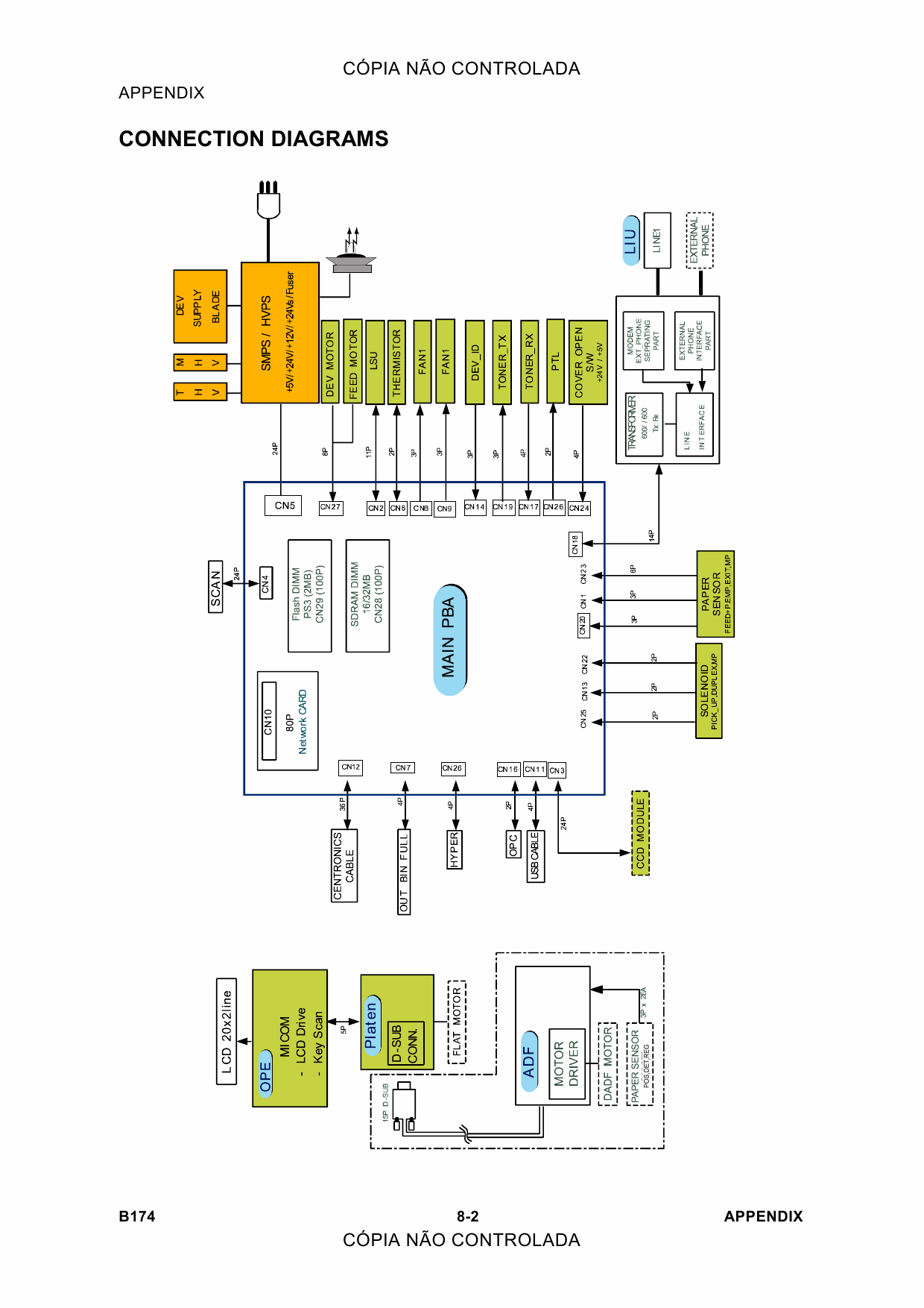 RICOH Aficio AC204 B174 Circuit Diagram-4